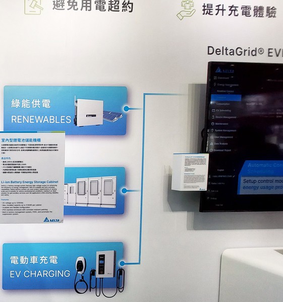 圖三 : 智慧控制雙向充電器能協調各設備間包括電動車、供電設備如充電樁、能源供應商如台電等聯繫。圖為台達電網方案。