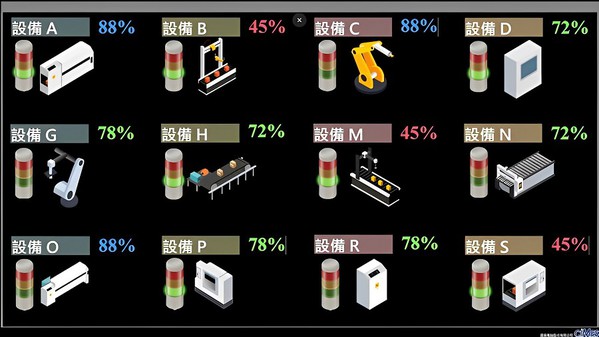 圖1 : 機況監控、數據收集及效率分析等看板結合OEE指標範例-1
