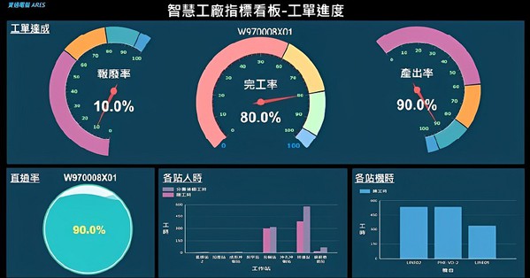 圖4 : 產能效率相關指標範例(檔名: p4)