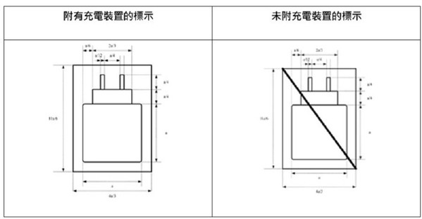 图一 : 欧盟指令对产品是否附有充电装置的标示要求