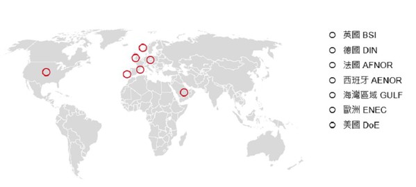 图三 : 目前采纳EN/IEC 62680系列标准的国家和区域标准系统