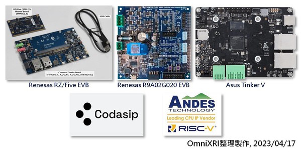 图2 : PLCA 介质访问控制周期（source：onsemi）