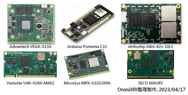 图3 : NCN26010 10BASE-T1S 收发器（source：onsemi）