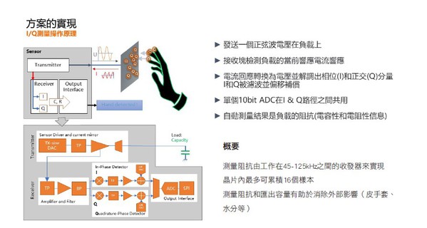 圖二 : 表面電容觸摸感測技術實現原理