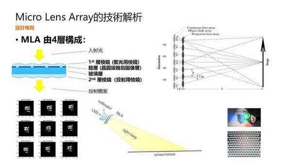 图四 : MLA投影技术原理