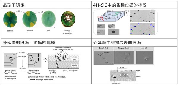 圖四 : 碳化矽基板缺陷