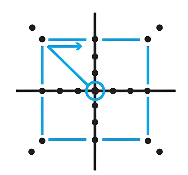 图三 : 光栅扫描图案，在角落处带有图像检查。