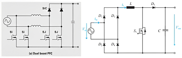 圖一 : PFC 拓樸結構：雙升壓 PFC（b）；升壓 PFC