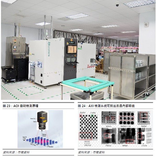 图3 : 自动X射线检测机AXI利用X光的透视特性优势，使之能用於检测元件下的焊点品质、产品内部结构或包装後的内部状况。（摄影：陈念舜）