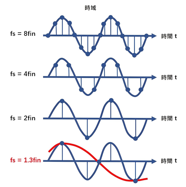 图一 : 当fs