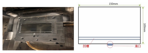 圖1 : 簡化的白斑試驗模型模具與示意圖