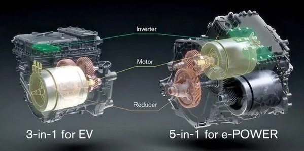 圖五 : ：日產對於X-in-1的目標是，到2026年將動力總成的成本降低30%。（source：NISSAN）