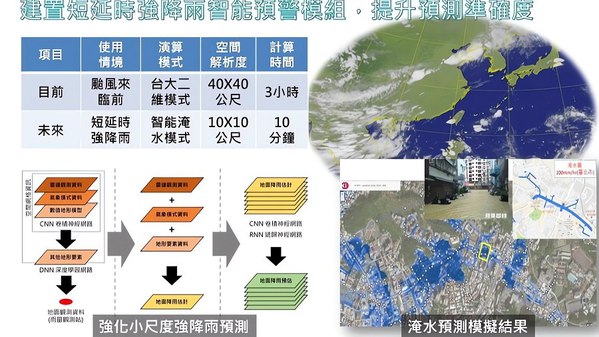 图四 : 建置短延时强降雨智能预警模组。（source：新北市政府）