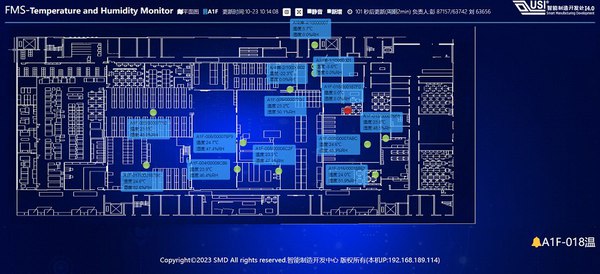 图三 : FMS无尘室环境即时监控系统