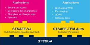 图二 :  ST33K-A安全元件的制程已取得标准化机构的认证