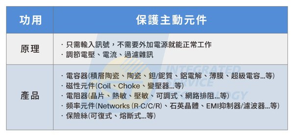 图一 : AEC-Q200针对被动元件的最新分类