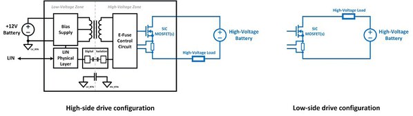 圖二 : 電子保險絲系統級配置