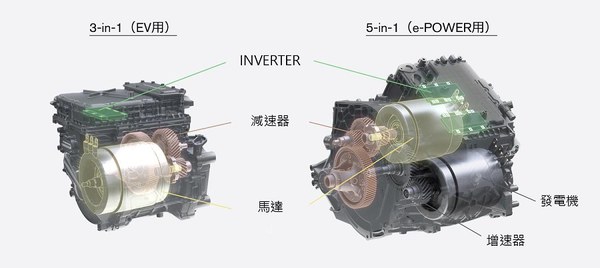 圖三 : 日產下一代電動動力總成X合1（source：日產汽車）