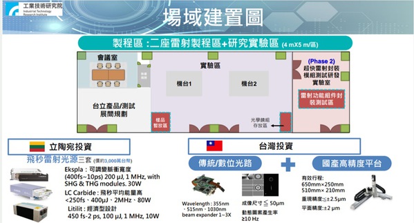 图四 : 为了强化供应链连结与韧性，南分院与立陶宛於2023年9月成立「飞秒雷射研发创新中心」启用营运。（source：南分院）