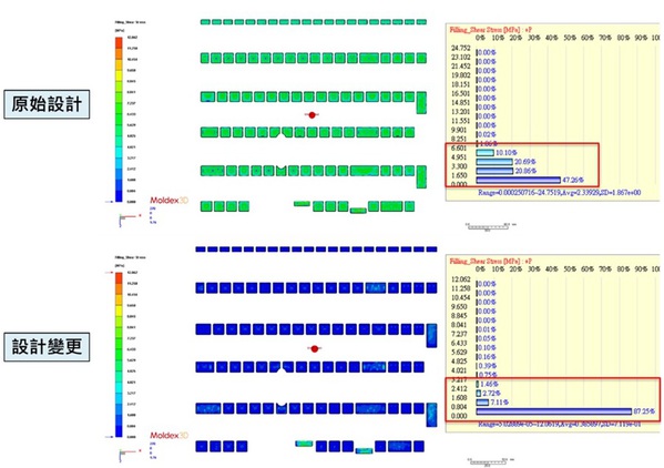 图十 : 设计变更前後之剪切应力比较图