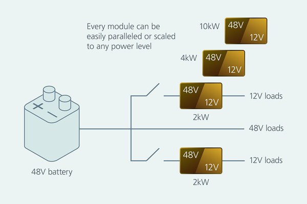 圖五 : 電源模組結構精巧、重量輕，擴充極為便捷。