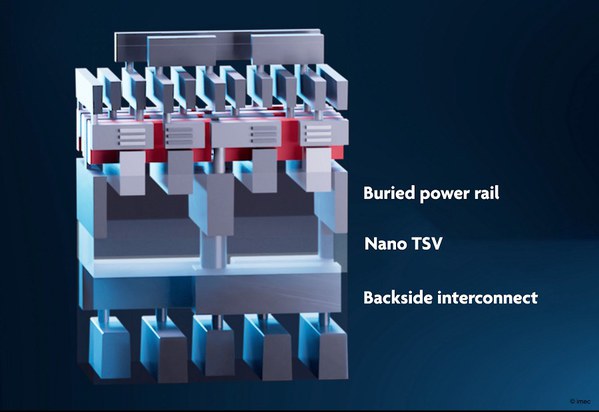 圖二 : 晶背供電網路（BSPDN）的應用是imec進入CMOS 2.0時代的初步徵兆之一。（source：imec）