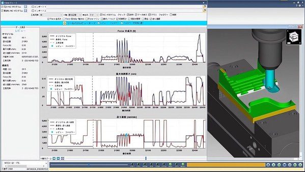 圖一 : 透過CGTech的VERICUT Force進行切削力預測。（source：CGTech）