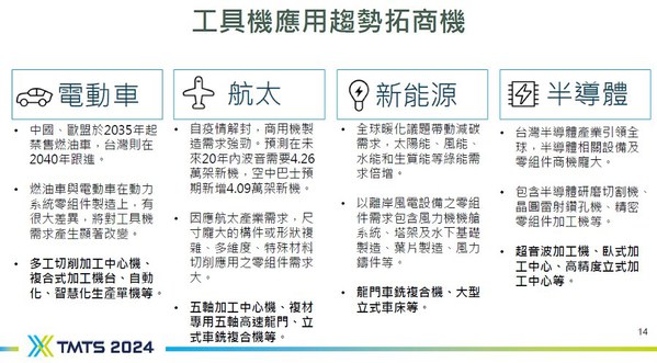 图二 : 目前工具机产业须进一步了解各产业不同应用需求，并形成产品、技术发展的转捩点。（source：TMBA）