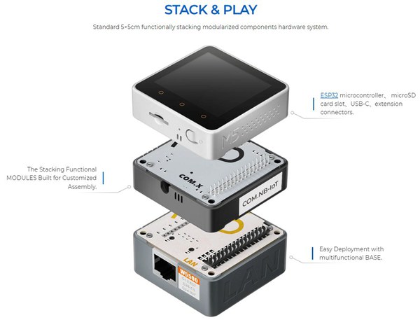 图六 : 以ESP32主控晶片建构成的积木式物联网套件M5Stack（图片来源：M5Stack官网）