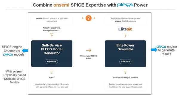 圖一 : Elite Power仿真工具和PLECS模型自助生成工具