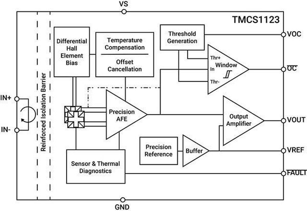 图二 : TMCS1123方块图（source：德州仪器）