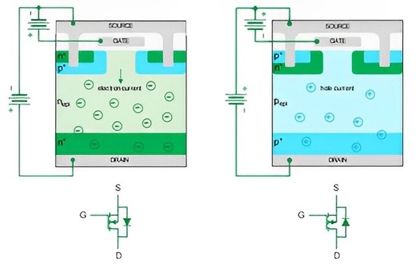 图一 : N通道和P通道功率MOSFET横截面及其符号标示