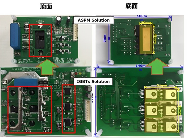 图六 : ASPM方案对比分立绝缘闸双极电晶体IGBT方案的功率密度