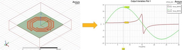 圖一 : 目前工程師尚需依賴於傳統的3D建模和數值模擬方法來獲得技術細節。