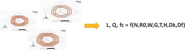 图二 : 数据整合使得模型能在新的设计空间中做出快速且准确的预测。