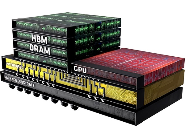 圖二 : HBM已經變成一個產業標準。它最大特色就是一種採用TSV技術的3D堆疊DRAM。