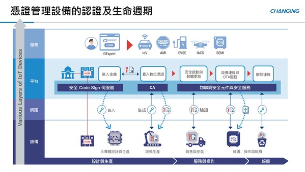 图三 : 全景软体在IoT设备的整个生命周期中，提供多层次的安全保障。（source：全景软体）