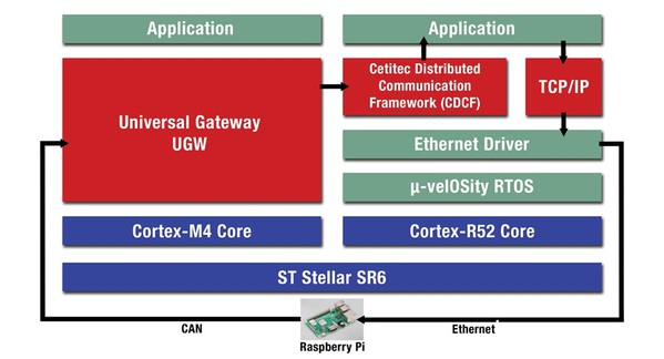 圖二 : Stellar DME路由軟體堆疊的架構圖