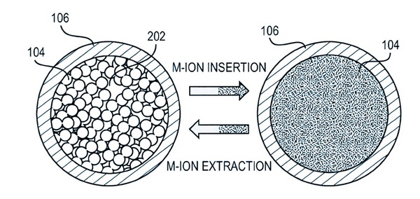 圖四 : 包含核殼型複合材料的電池電極組合物（source：美國專利號US8932764B2）