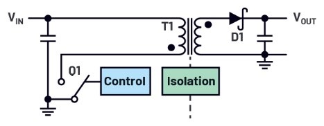 圖一 : 不使用光耦合器（no-opto）的返馳轉換器