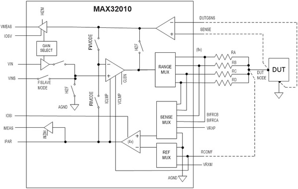 图一 : MAX32010方框图