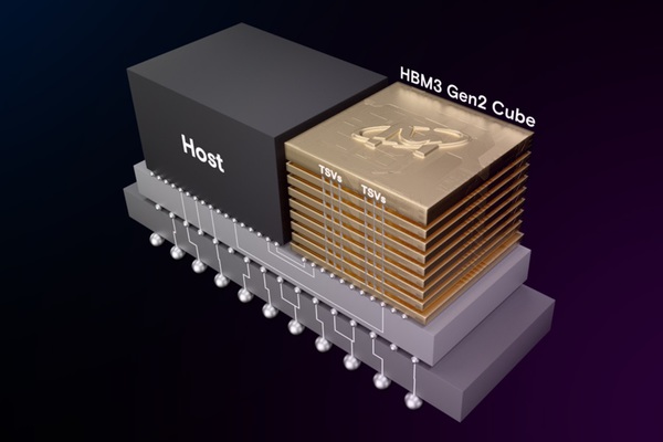 图一 : HBM3 Gen2架构图（美光科技提供）