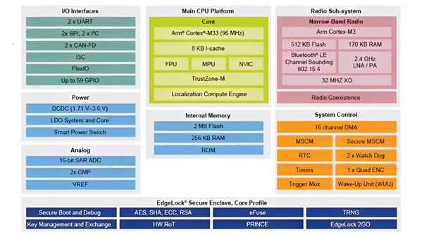 图五 : 带有定位计算引擎(LCE)的MCX W72结构图