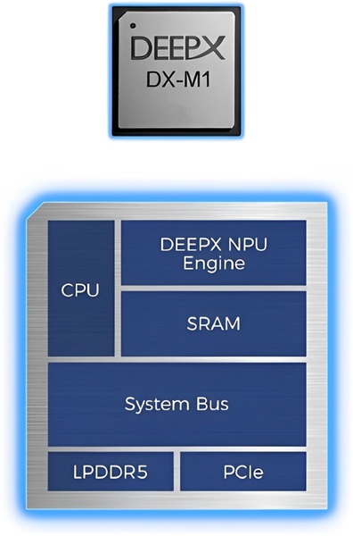 圖三 : DEEPX DX-M1 晶片架構圖（source：艾飛思科技）