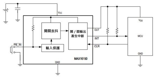 圖三 : ADI的MAX16150 架構圖