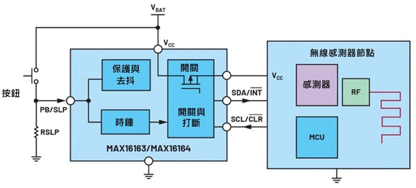 圖四 : 使用MAX16163的改進解決方案