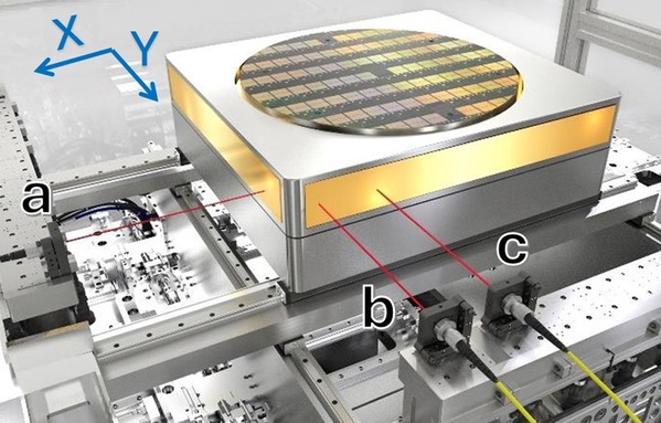 圖九 : 於晶圓載台a、b、c三個位置架設IDS3010干涉儀感測探頭。
