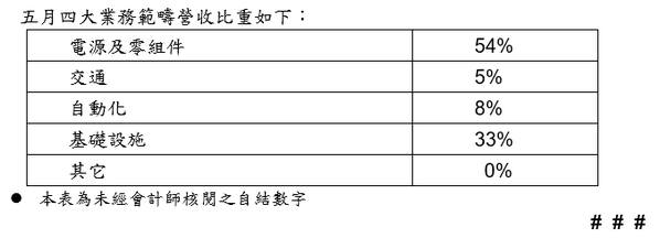 图一
