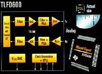 ADSL類比前端元件TLFD600