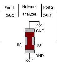 璟德(ACXC)發表2.4GHz帶通濾波器BF3216-B2R4AAA_(摘自璟德網站)